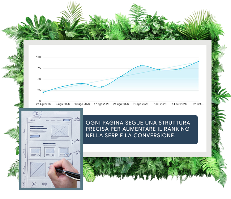 Risultati e statistiche della strategia SEO per la tua attività